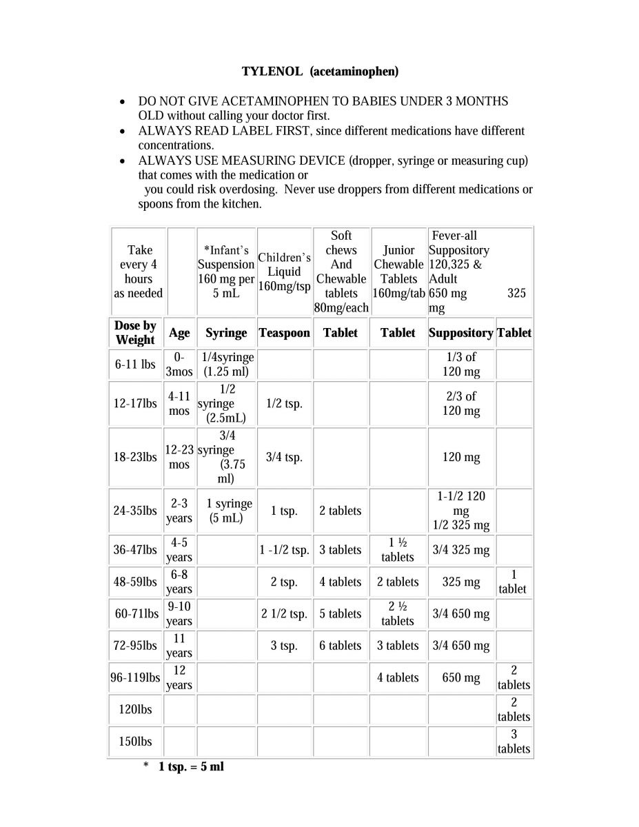 Tylenol And Motrin Dosing Chart Long Pond Pediatrics Pediatrics For 